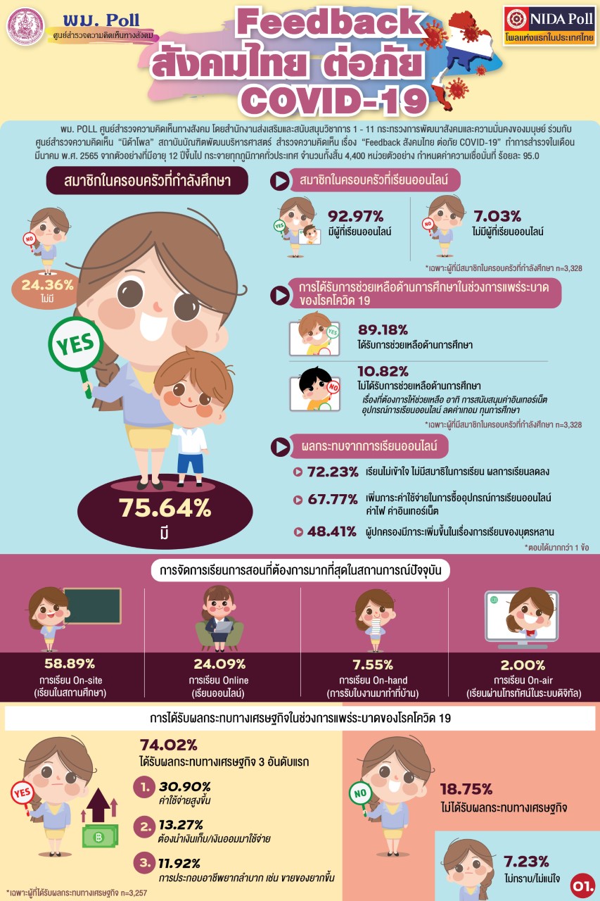 อินโฟภาพรวม สสว.1-11 Feedback สังคมไทย ต่อภัย COVID-19