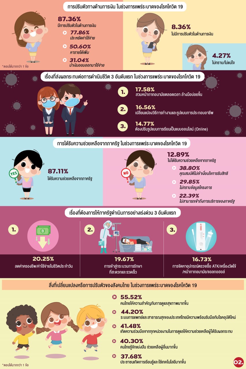 อินโฟภาพรวม สสว.1-11 Feedback สังคมไทย ต่อภัย COVID-19